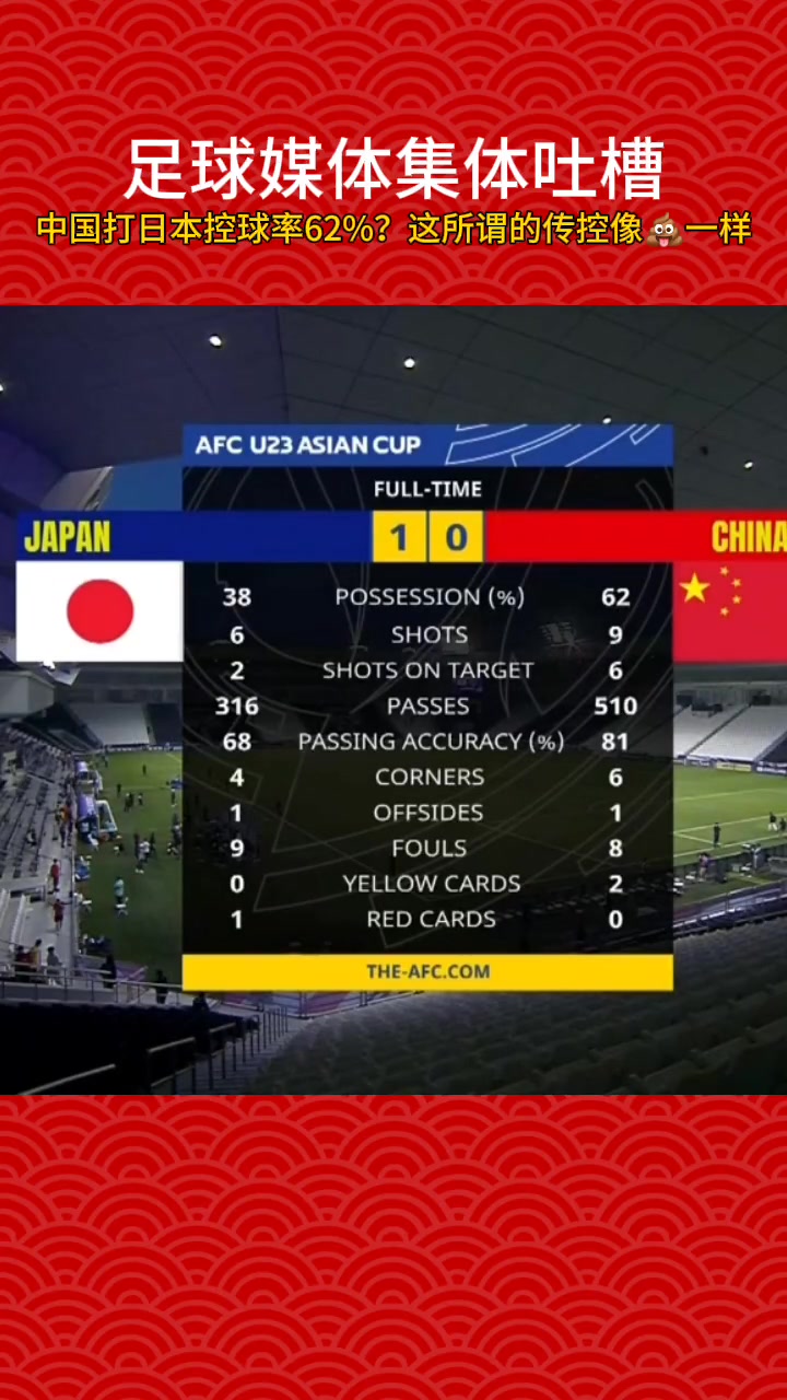  董路：U23国足打日本62%控球率，所谓的传控像一样